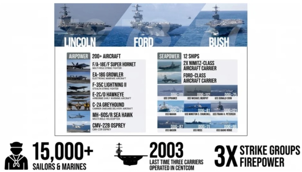 Pertama kali 3 kapal induk Amerika operasi bersama di Timur Tengah